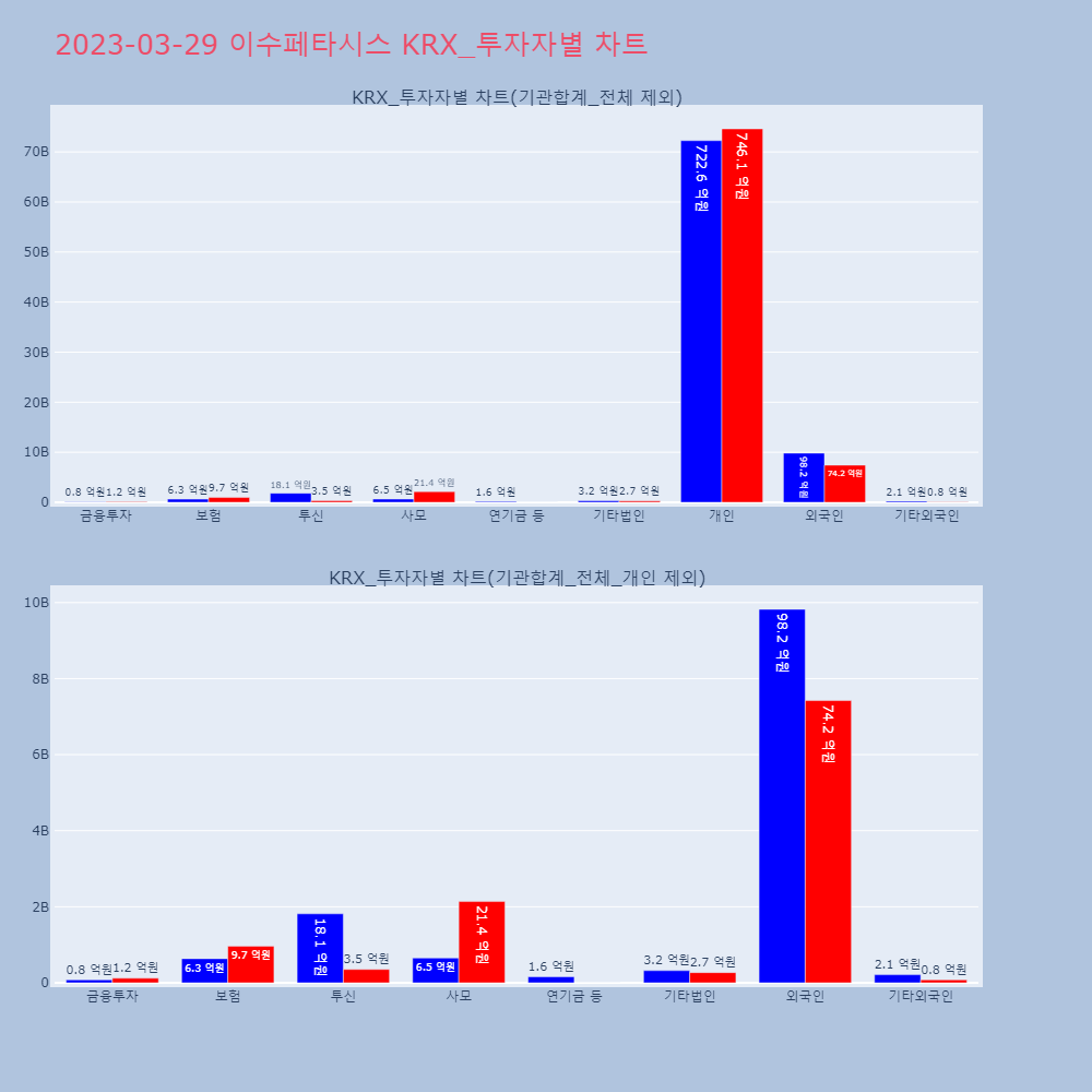 이수페타시스_KRX_투자자별_차트