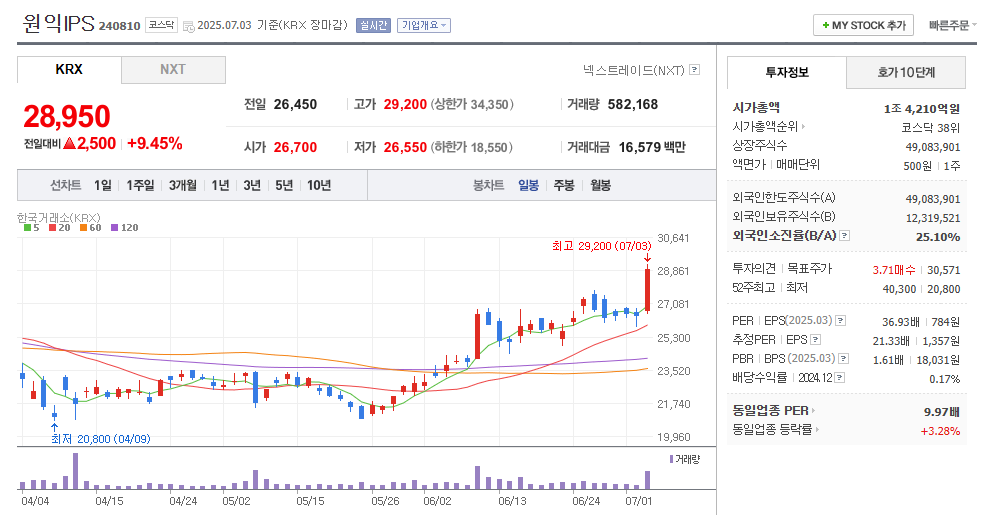 원익IPS 일봉차트