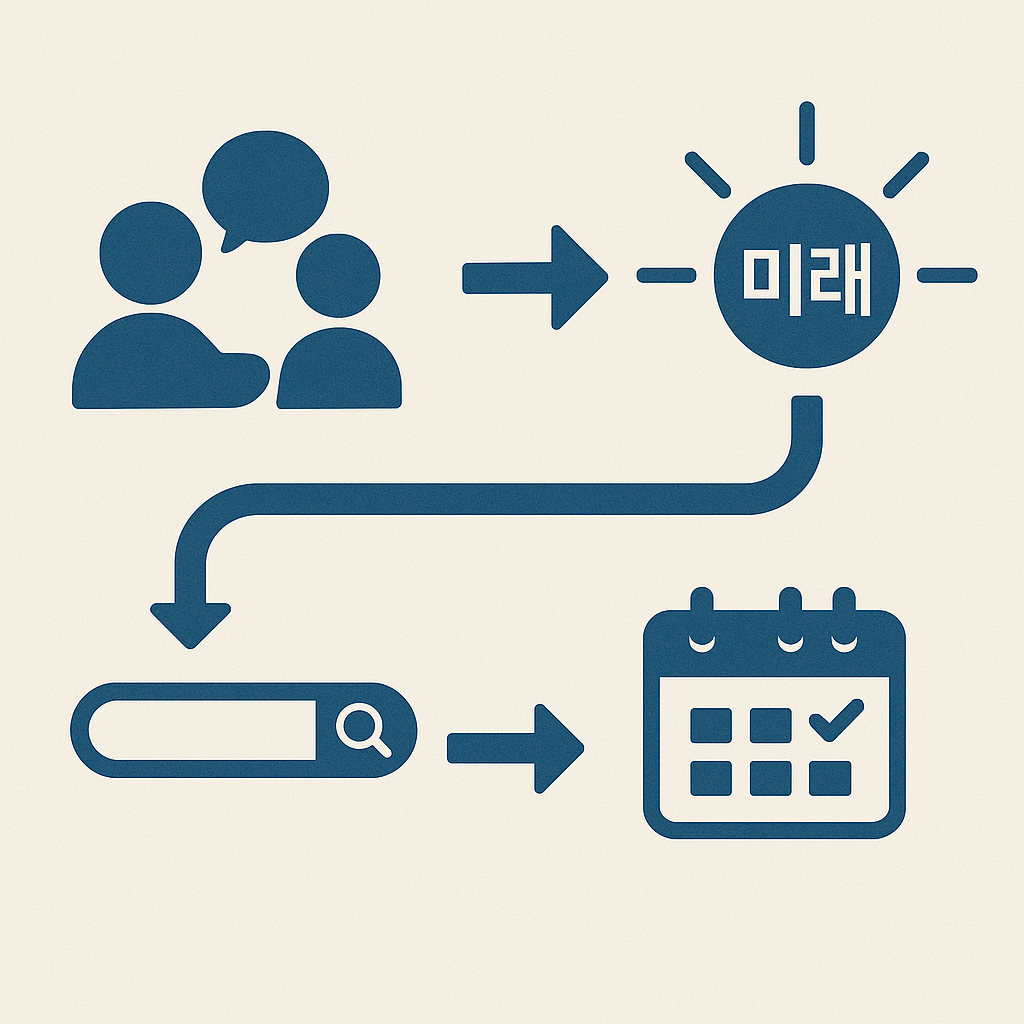 정부 지원금을 활용하여 미래를 계획하는 과정 인포그래픽