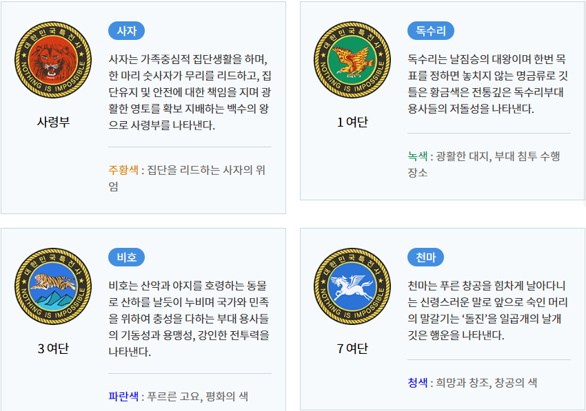 특전사 부대 마크