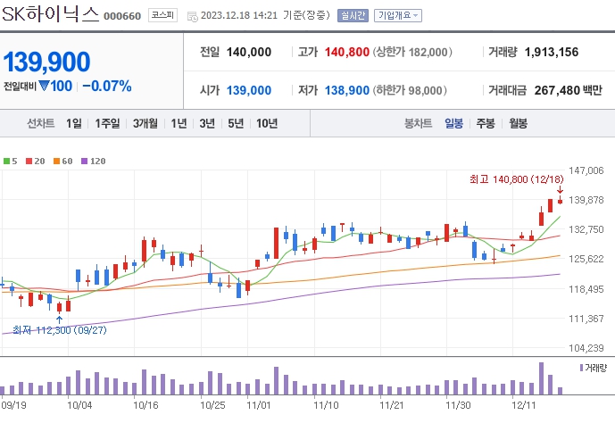 SK하이닉스_000660
