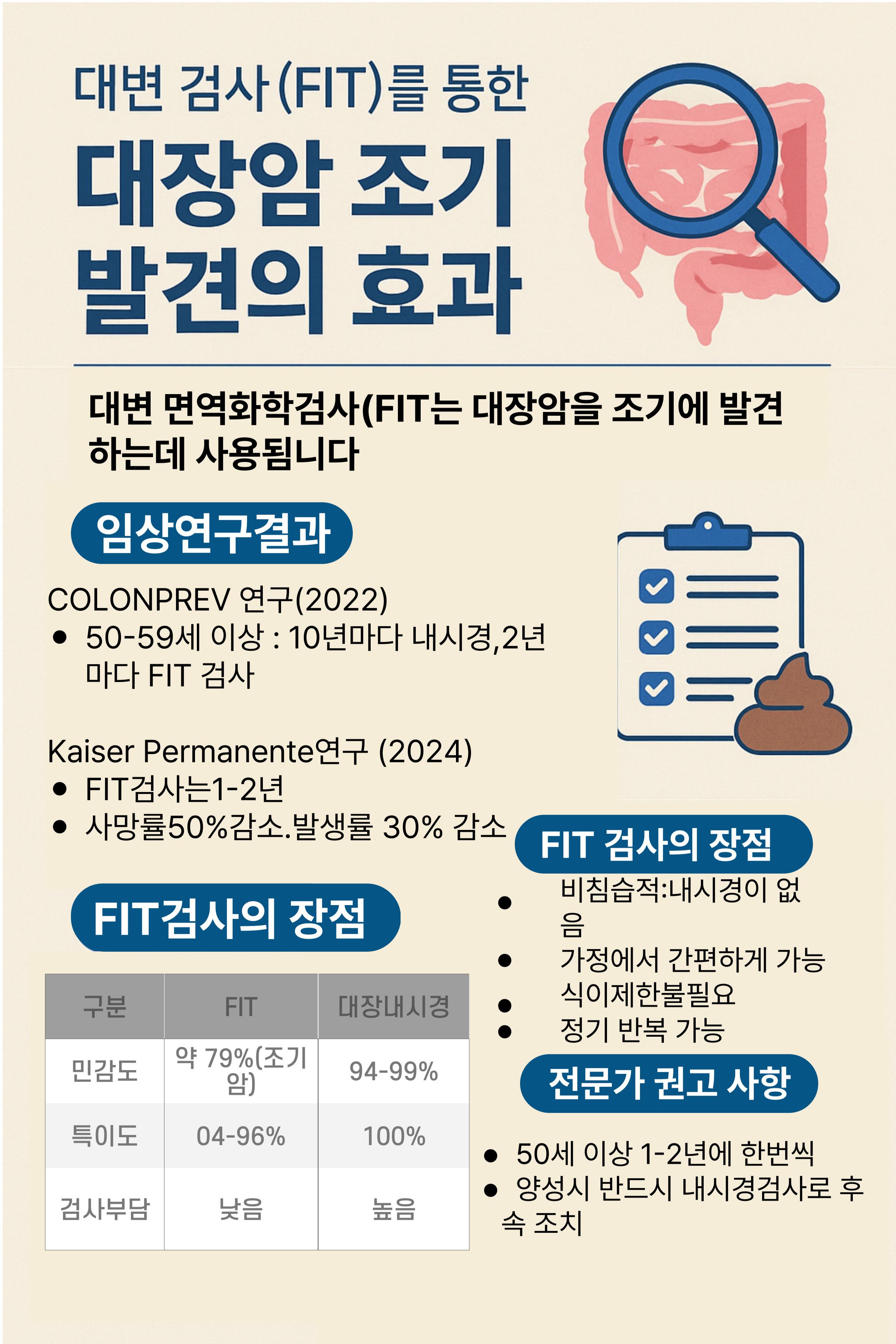 대변 검사(FIT)를 통한 대장암 조기 발견 효과 연구 관련 이미지