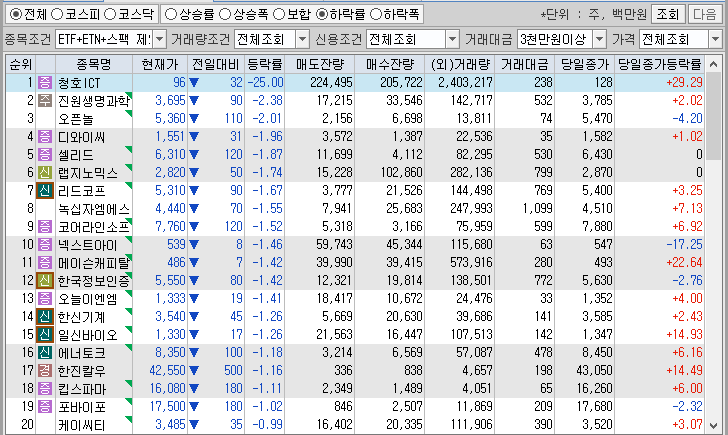 시간외 단일가 특징주