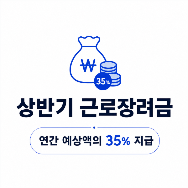 상반기 근로장려금 35% 안내