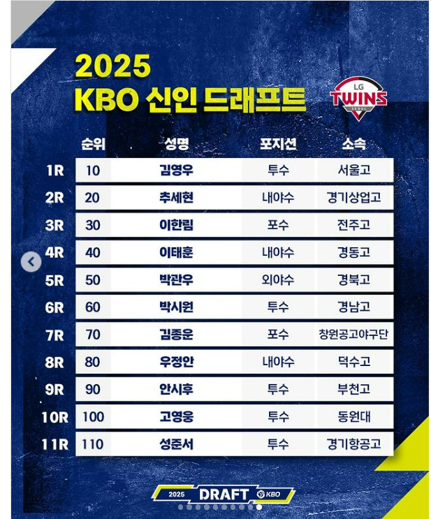 신인그래프트명단