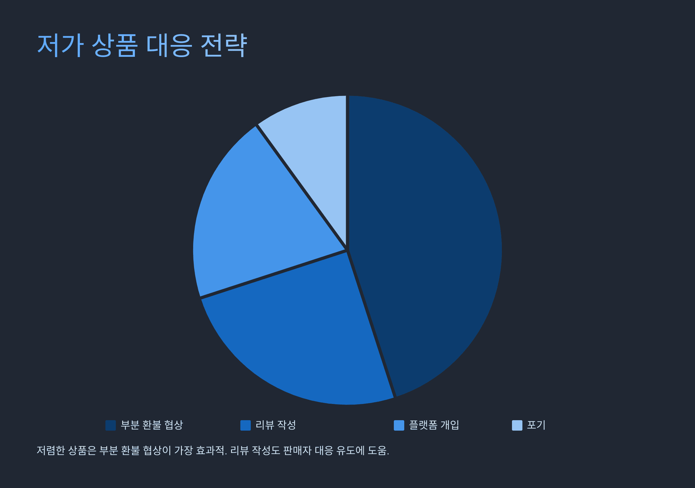 알리 환불 실패한 이유? 분쟁 사례로 진실 공개!