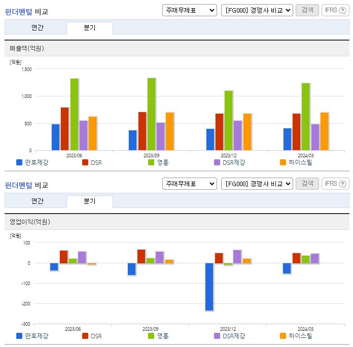 만호제강_업종분석