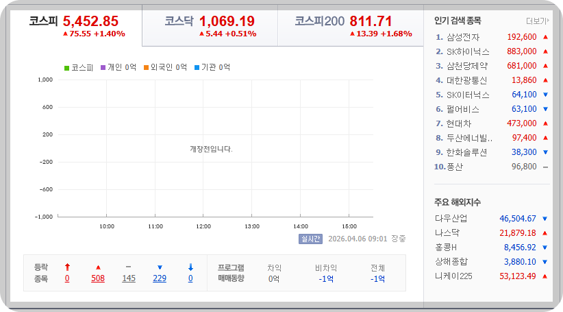 2026-04-06, 09시 01분 한국증시현황 [출처=네이버 Pay 증권 제공]