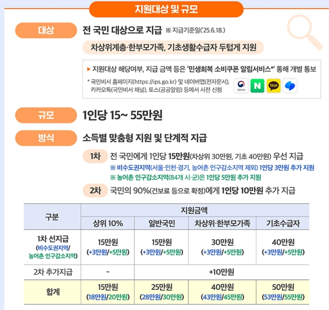 지원대상및 안내,행정안전부