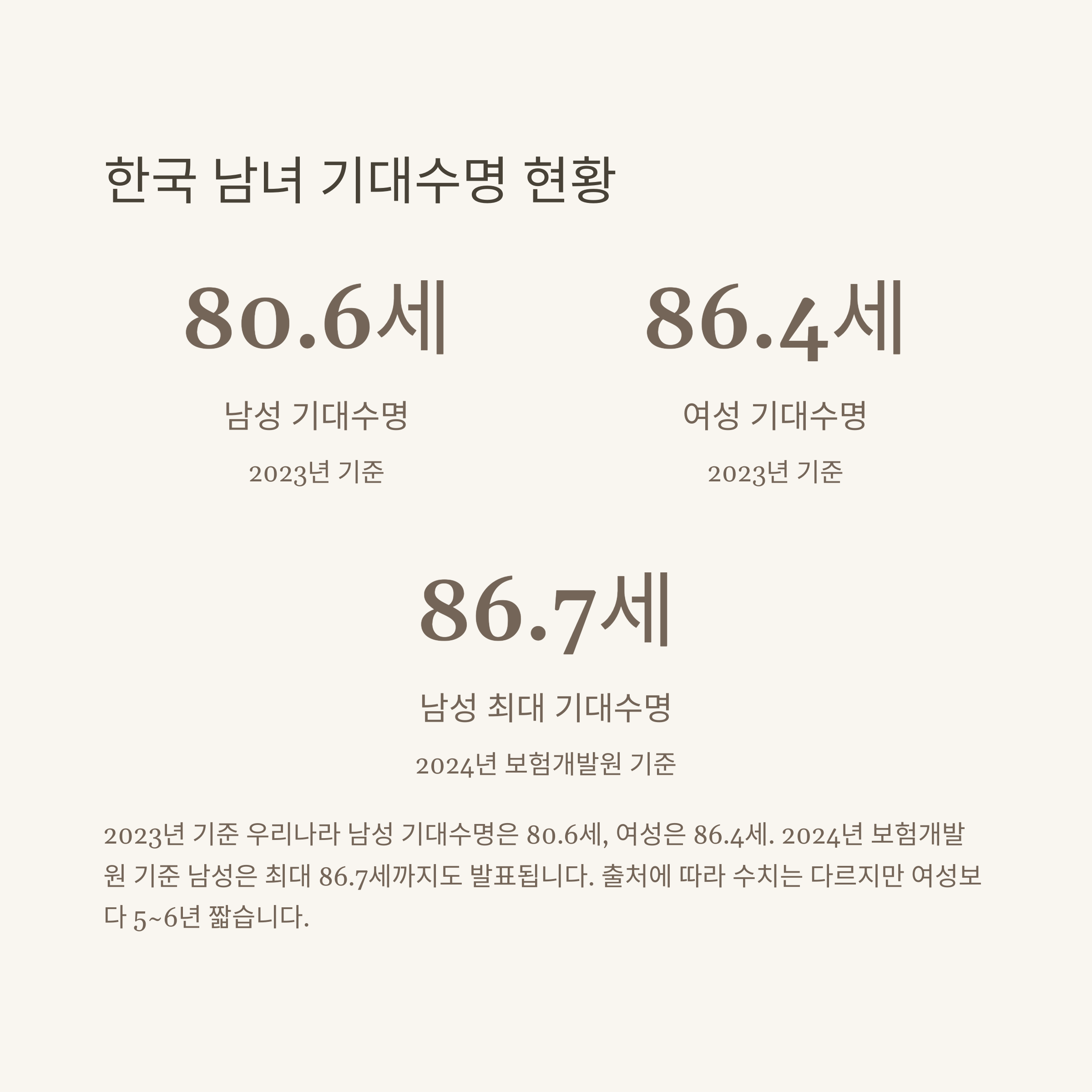 남자 평균수명과 여자 차이｜한국&middot;러시아&middot;OECD 국가별 수명 분석 정리2