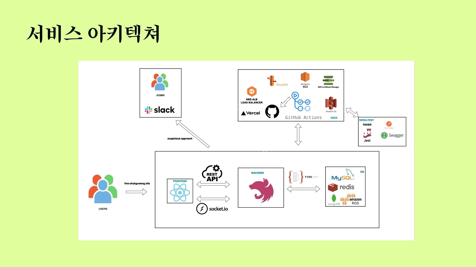 중간발표 프로젝트6