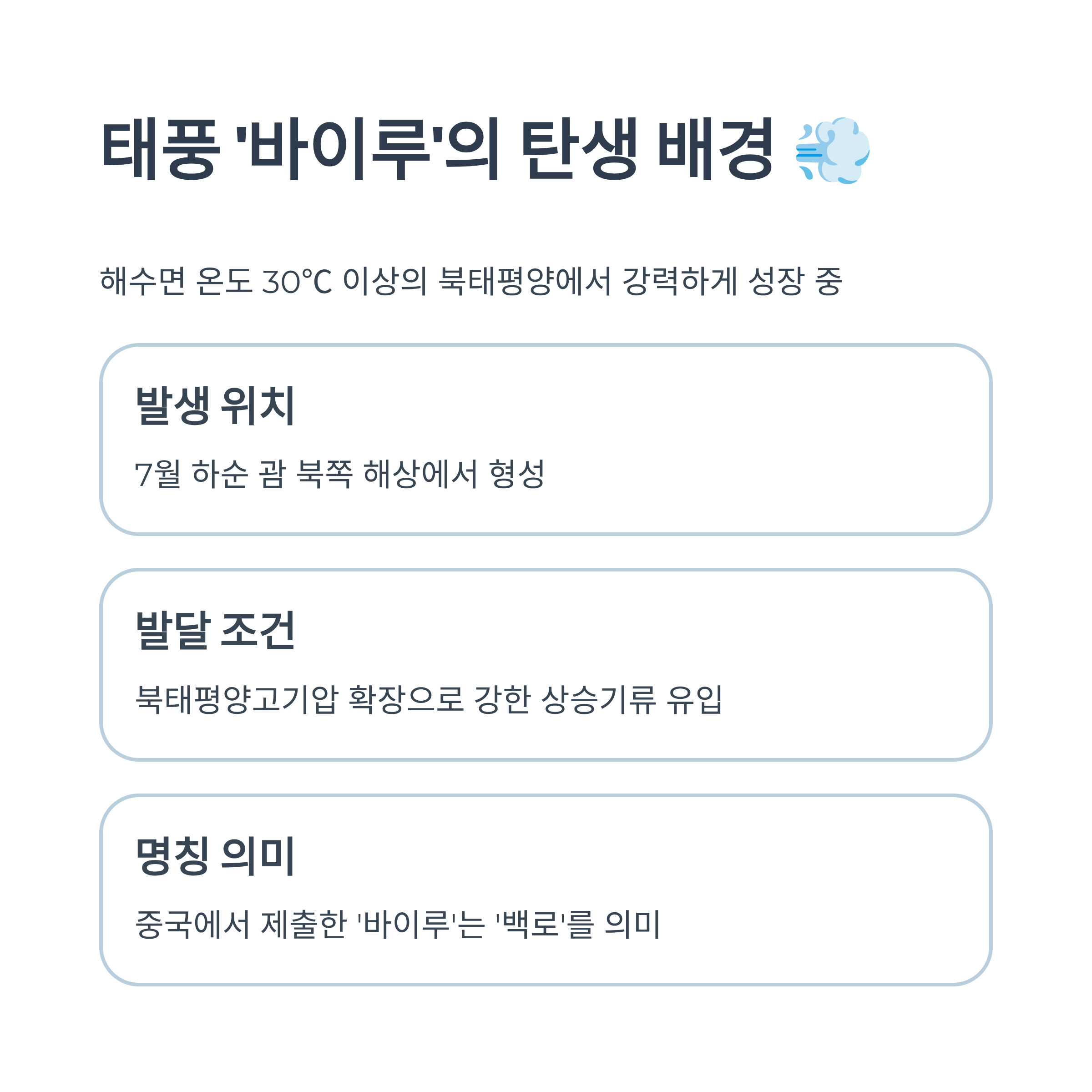 태풍 &lsquo;바이루&rsquo;의 생성 배경