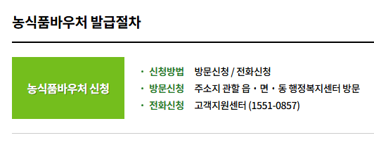 농식품 바우처 방급절차