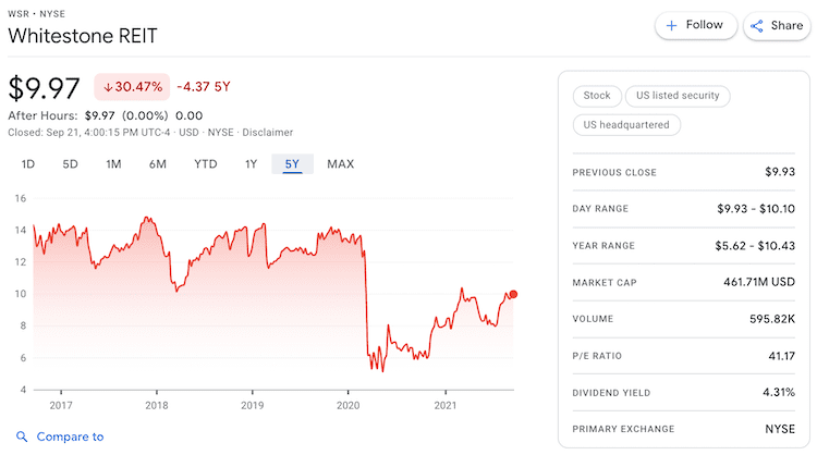 WSR stock price&nbsp;