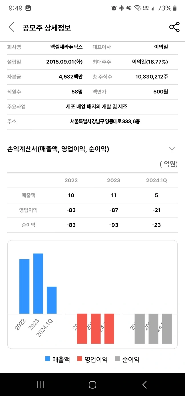 2024년 6월 공모주 청약 일정 - 엑셀세라퓨틱스 기업 정보