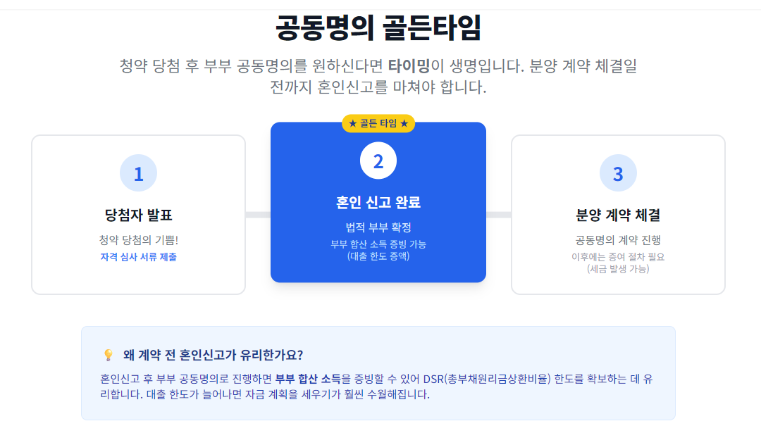 공동명의 골든타임