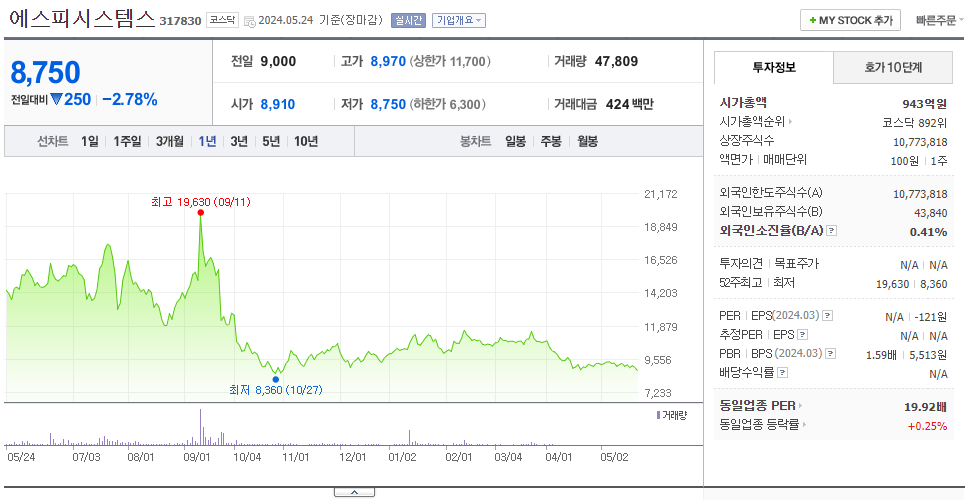 에스피시스템스_주가