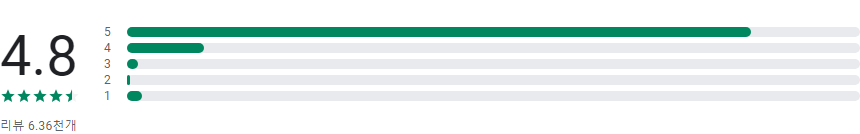 Spellai, 사진 편집기, AI Art Maker, 텍스트를 AI 예술작품으로