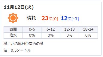 일본 오사카 11월 날씨