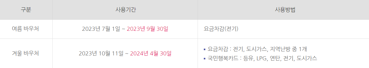 에너지 바우처