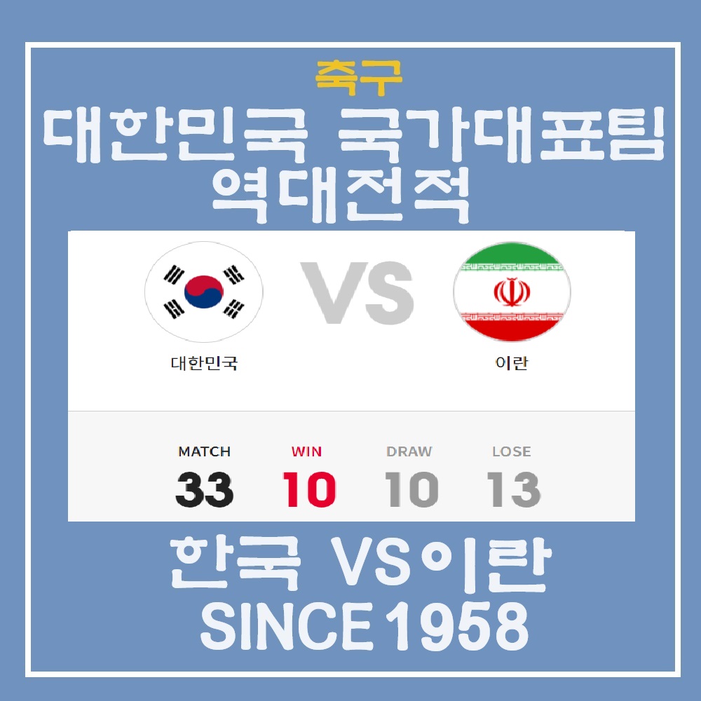 한국 이란 남자 축구 국가대표팀 역대 전적