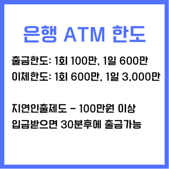 은행ATM한도에 대한 설명이 적혀있는 그림파일