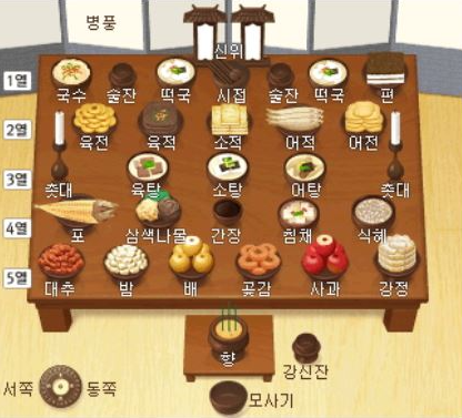 차례 지방 쓰는 법