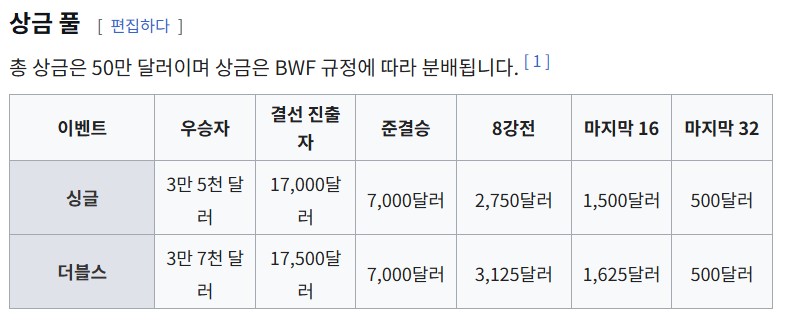 winner-price