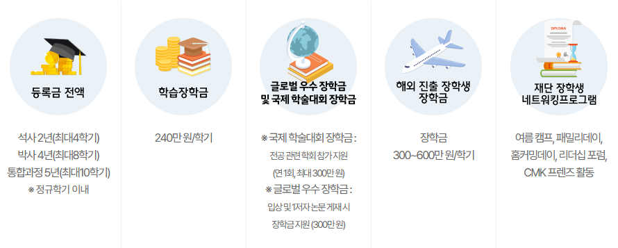 지원사항 이미지