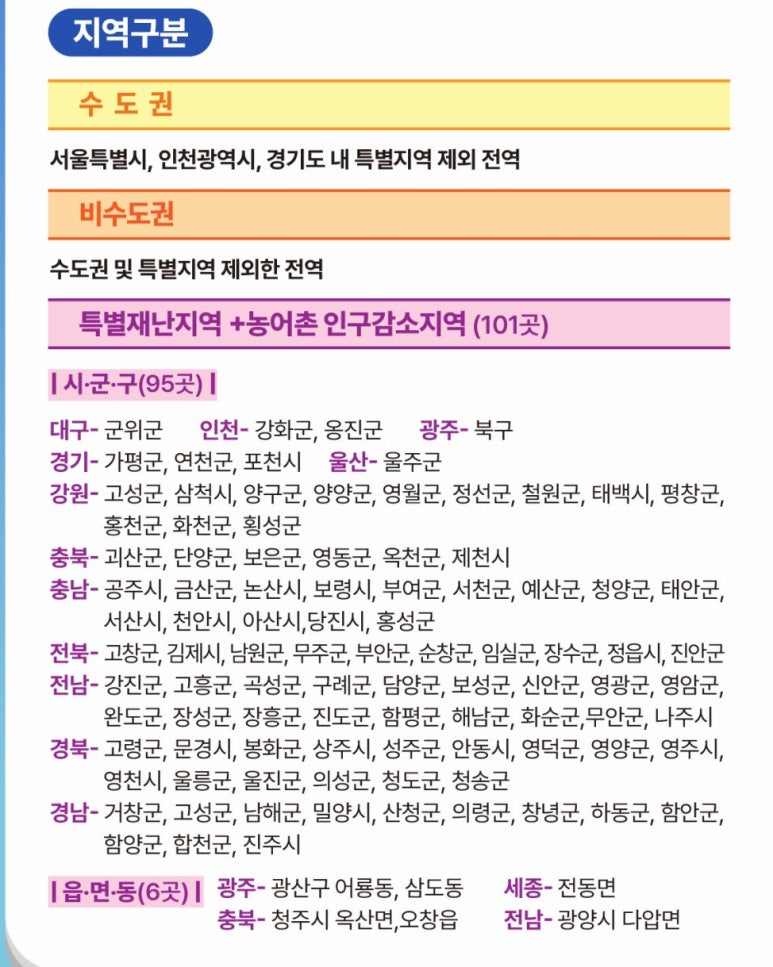 온누리상품권 25% 환급 해당지역
