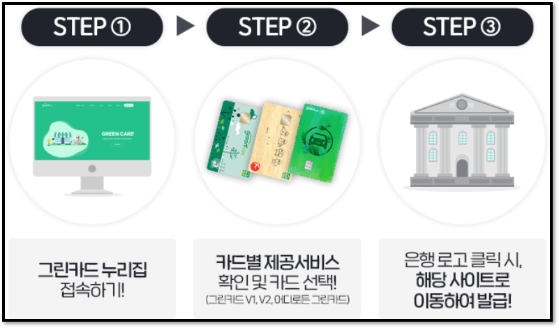 그린카드 발급받는 방법