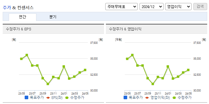 삼화왕관_컨센서스