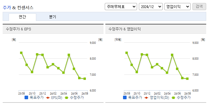 동아화성_컨센서스