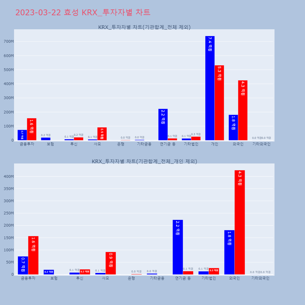 효성_KRX_투자자별_차트