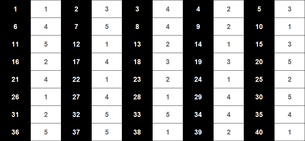 부동산학개론답안