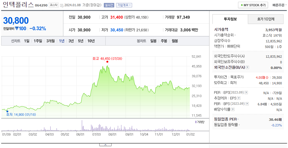 인텍플러스_주가