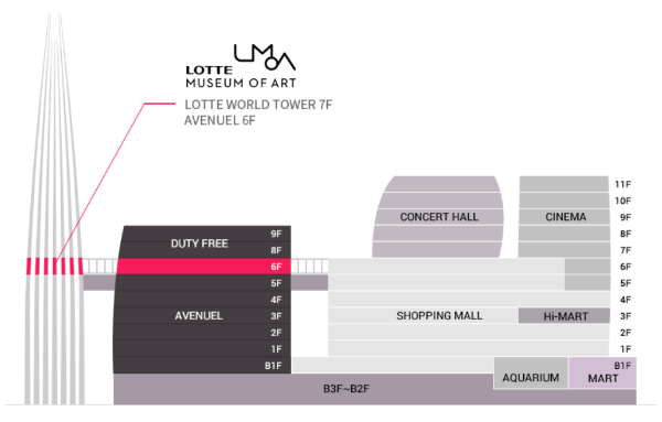 롯데뮤지엄-위치