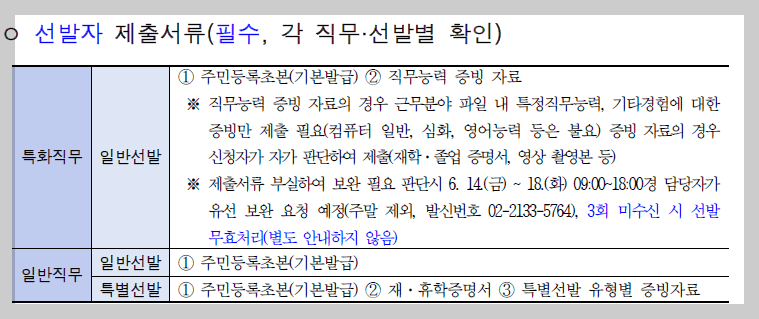 선발자 및 예비선발자는 서류