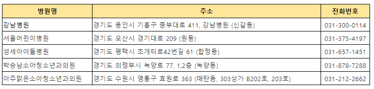 달빛어린이병원 위치