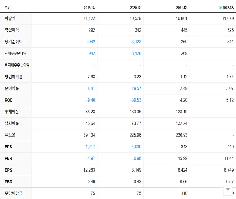 LG헬로비전 재무제표