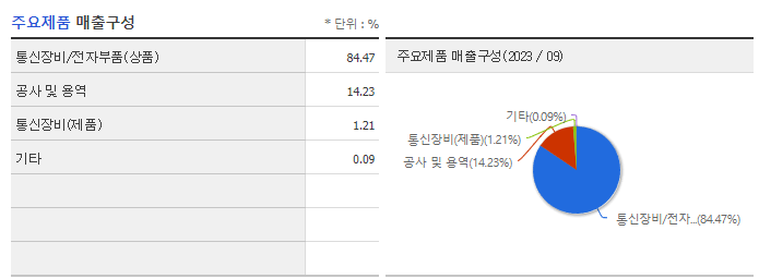 삼지전자_주요제품