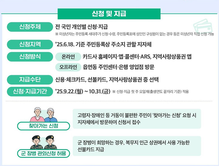 2차 민생회복 지원금 신청 방법