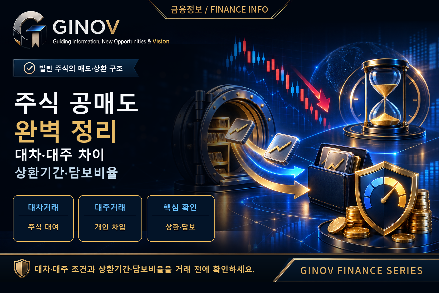 주식 공매도의 대차거래·대주거래 차이와 상환기간·담보비율을 주식 대여·차입 흐름, 상환 시계, 담보 방패로 표현한 GINOV 금융 대표이미지