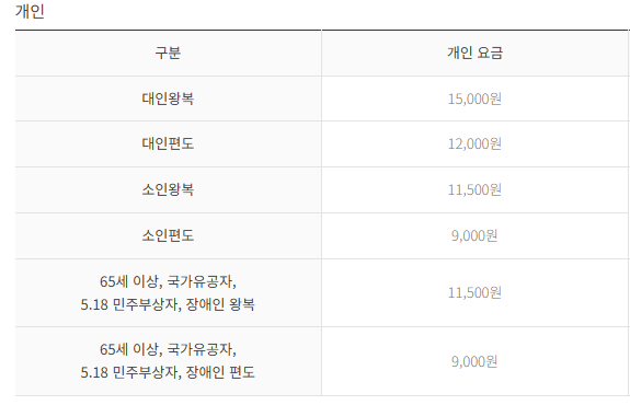 남산 케이블카