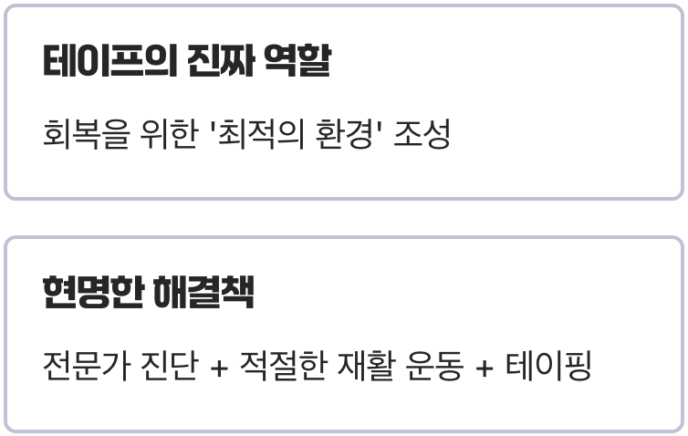 테이프는 '치료사'가 아닌 '조력자'