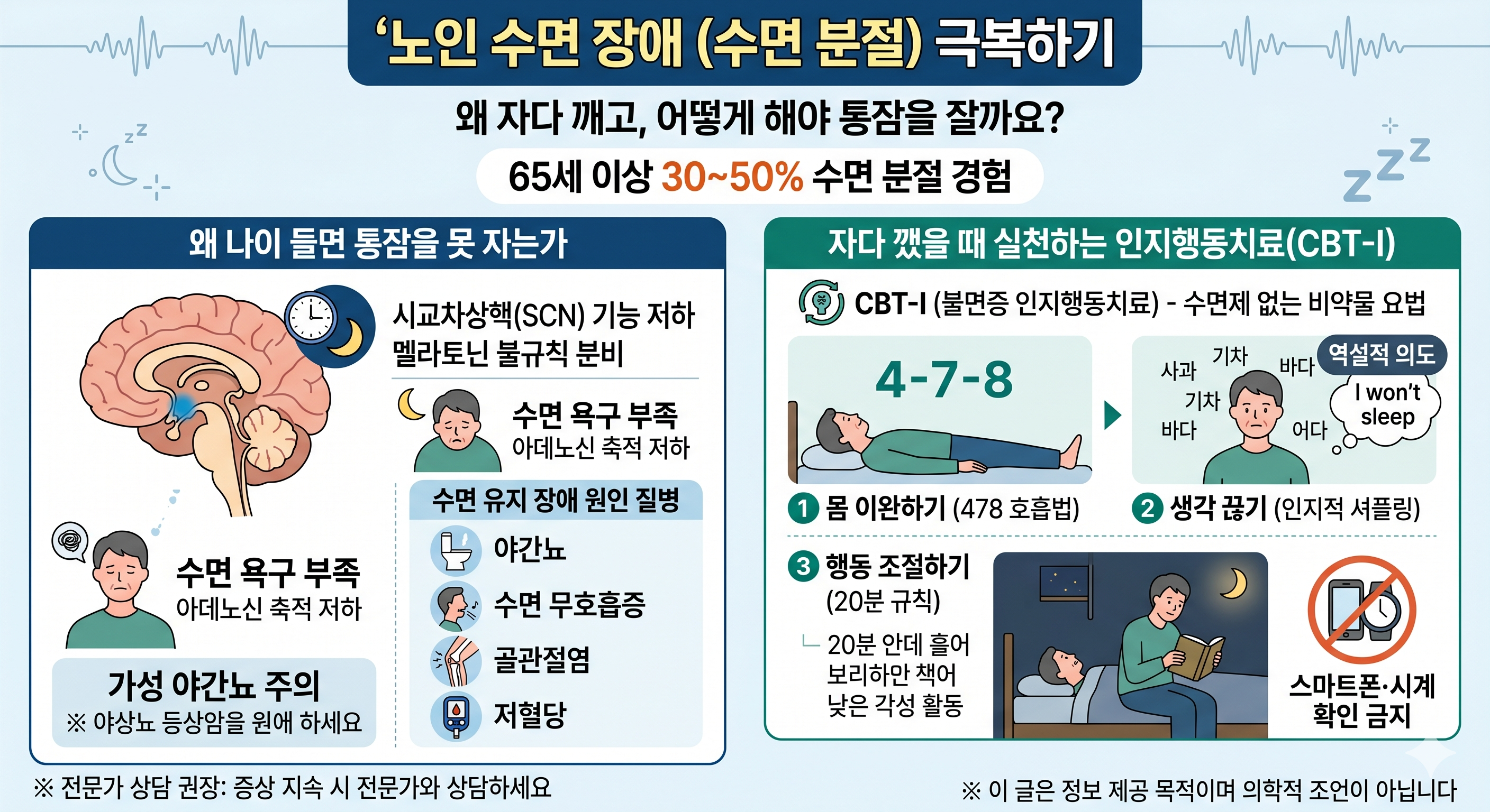 노인 수면 장애