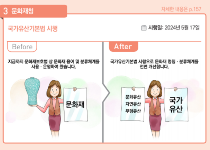 2024 달라지는 정책