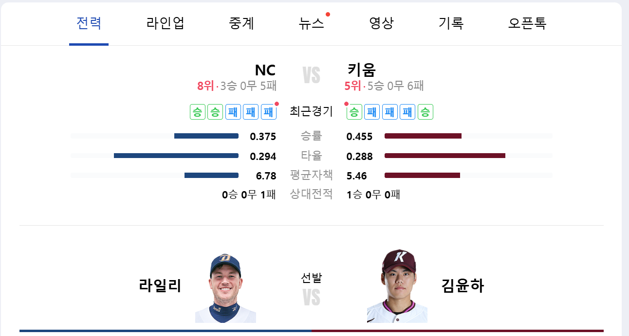 네이버, 예측 전력