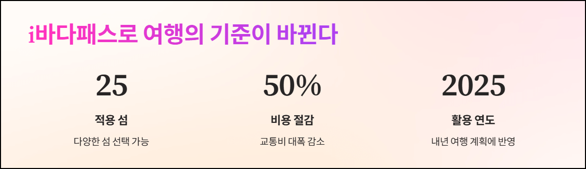 i바다패스로 여행의 기준이 바뀐다
