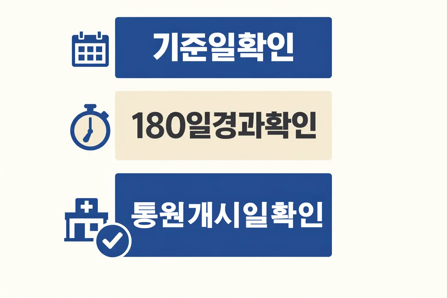 실비보험 면책기간을 계산할 때 기준일 확인과 180일 경과 여부, 통원 개시일 확인 순서를 빠르게 점검하도록 만든 체크형 이미지